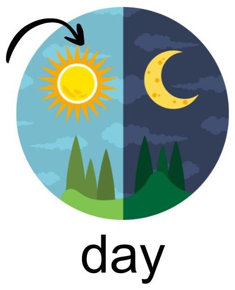 day