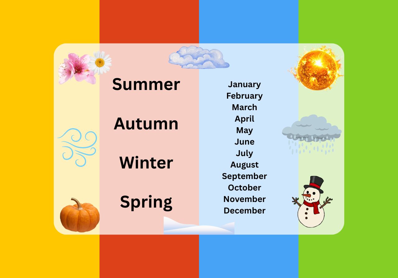 Speaking Practice